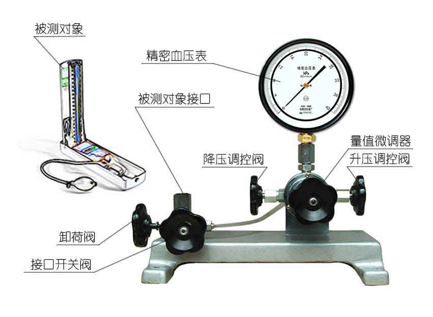 血压表标准装置